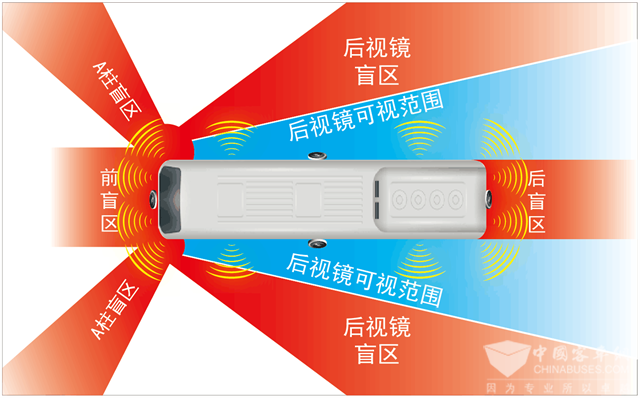 金业来智能电子后视镜系统