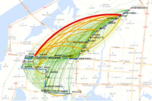公交线网优化——常用运营组织模式应用